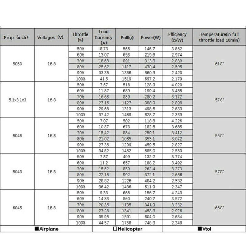 for iFlight XING 2207 2450KV Brushless Motor 4S For QAV FPV Racing Drone
