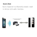 Mini Portable USB Port High Speed Wireless Bluetooth 2.0 EDR Adapter