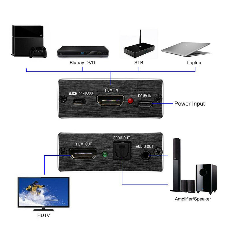 4K X 2K P HDMI To HDMI +SPDIF+Audio RCA Stereo Extractor Converter Splitter