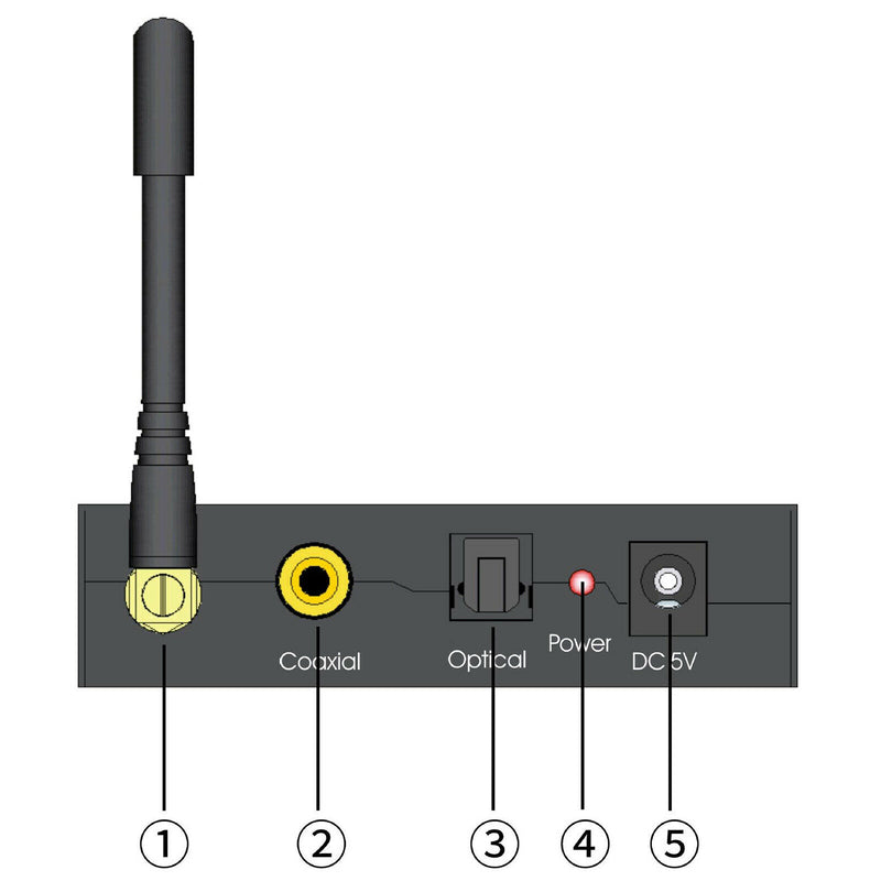 192KHZ Digital Optical To Analog DAC Audio Converter Bluetooth 5.0 Receiver