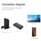 For PS2 to HDMI Video Converter Adapter with 3.5mm Audio Output for HDTV PC