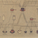 1Pc Coffee Match Diagram Paper Poster For Cafe Kitchen Decorative  Z