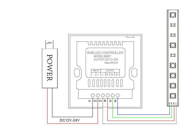 LED Touch Panel Dimmer Wall Switch Modulator For RGB Bulb 5050 3528 Strip Lights