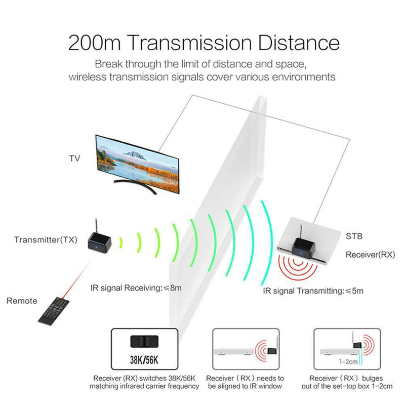 433MHz Wireless Remote Control IR Extender Repeater Transmitter Receiver A