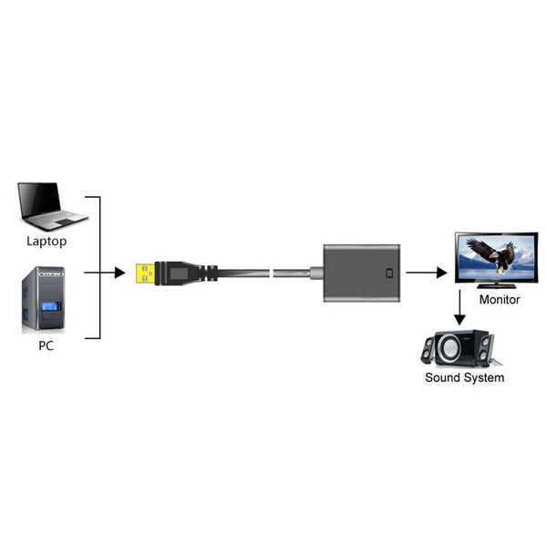 USB 3.0 to HDMI HDTV Adapter Cable External Graphics Audio Card Adapter