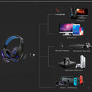 Wired Head-mounted Gaming Headset