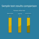 Ph Test Strips 1-14 in dicator Paper Lab Litmus Test 80 in 1 Kit for Water  B2N2