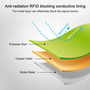 Grounding Signal Blocking Anti Radiation Shielding Faraday Fabric EMF 1 Meter