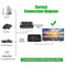 for VHS DVD PS2 Xbox Wii Component RGB RCA VGA to HDMI Converter Adapter Box