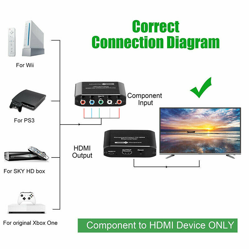 for VHS DVD PS2 Xbox Wii Component RGB RCA VGA to HDMI Converter Adapter Box