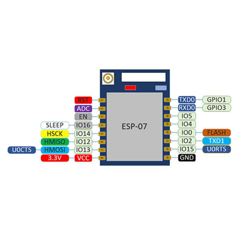 ESP-07 Mini ESP8266 Serial Module Converter DC 3.3V for Development