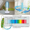 220v E27 20W uv ultraviolet lamp uv disinfection ozone mites sterilization light