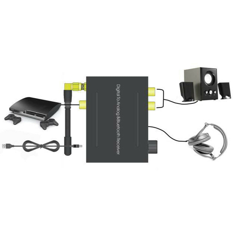 Bluetooth 5.0 Receiver 192 KHz Digital to Analog Converter 3.5 Mm Audio Adapter