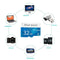 Blue TF for Micro Memory Card Pendrive for Camera 4K Car Recorder (32G) SN9F