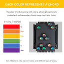 Beginner One-Key Chord Lazy Artifact Pain-proof Fingertip Playing Guitar Aid