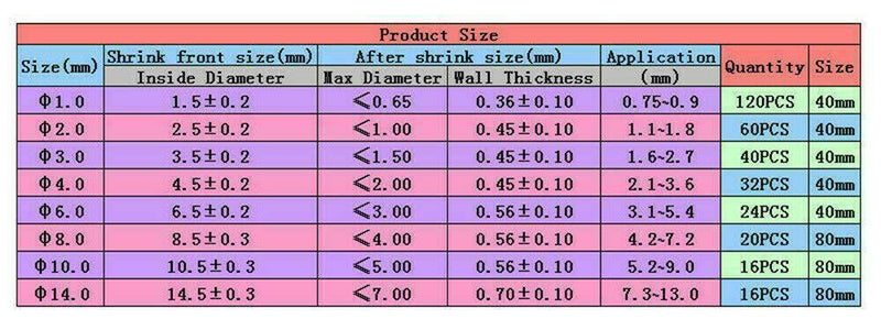 328 pcs Heat Shrink Tubing Tube Assortment Wire Cable Insulation Sleeving Kits