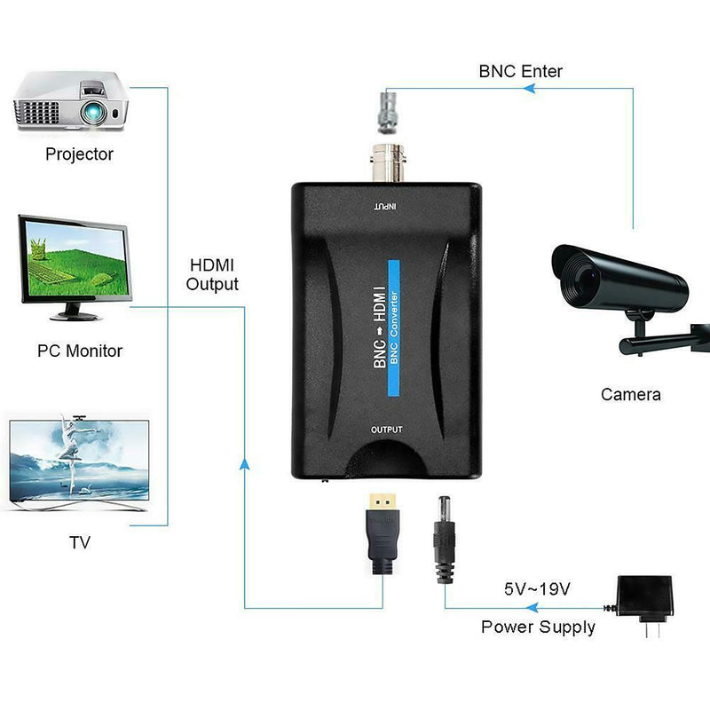 HDMI TO BNC Composite Video Signal Converter PAL NTSC Extender Coax Cable