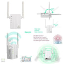 Wi-Fi 300Mbps Wifi Repeaters Router 2 Working Modes for Home Office Access Point