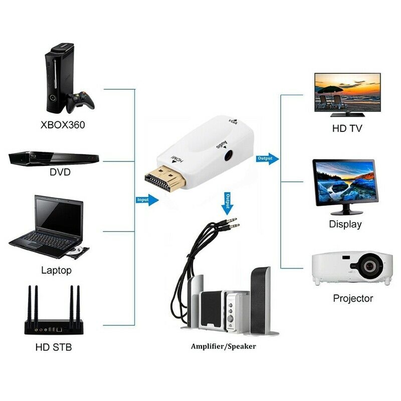 1080P HDMI Male to VGA Female Adapter Video Converter with Audio Output N3  V2L9