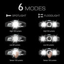Ultra Bright Hands-Free Led Clip On Hat Light - Rechargeable 150 Lumens Lig
