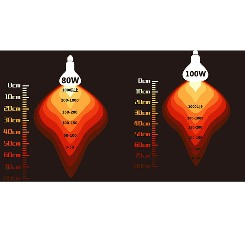 E27 UVA UVB Plant Pet Reptile Heating Spotlights Basking Lamp Full Spectrum Bulb