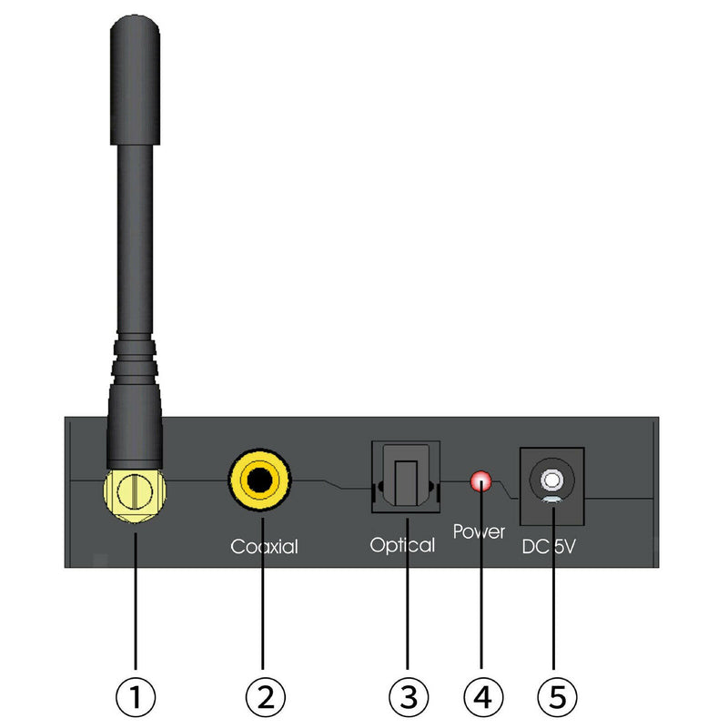 192kHz DAC Digital to Analog Converter with Bluetooth Receiver New
