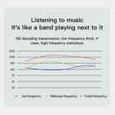 Open-Ear Bluetooth Bone Conduction Headphones Waterproof Earphones Ear Hook
