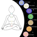 7pcs Chakra Engraved Symbols Stone Set Palm Stone Crystal Reiki Healing RouSEAU