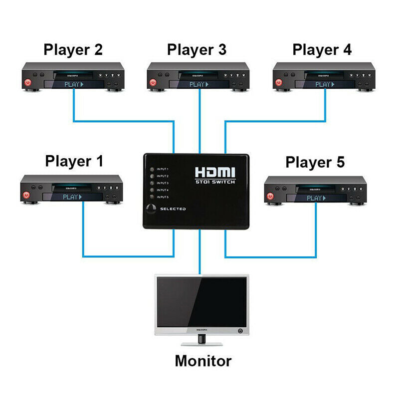 5 Port way hub/splitter/switcher HDMI Switch 5x1 5 in 1 out Remote PC PS4 to TV