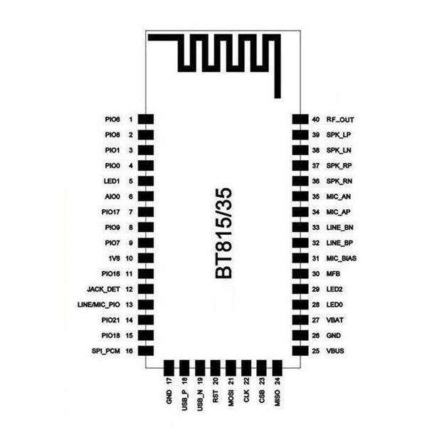 1PCS Bluetooth 4.0 Stereo Audio Module Control Chip CSR8635 Stereo Bluetoot  Gw