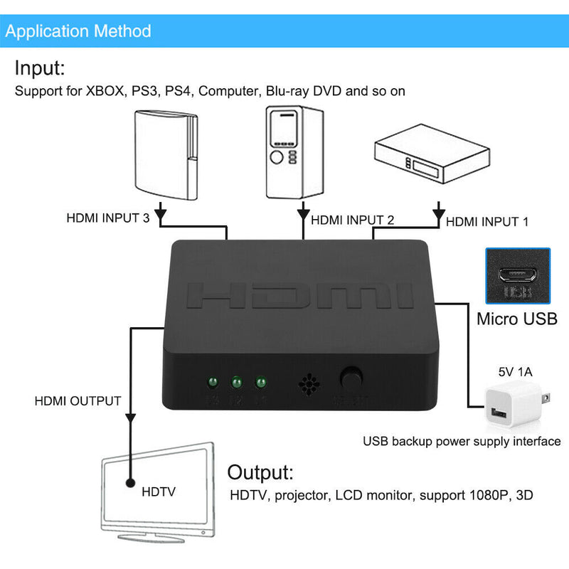 HDMI Splitter 1-Out 3x1 Splitter Switch Hub Switcher HDTV 1080p Wireless Control