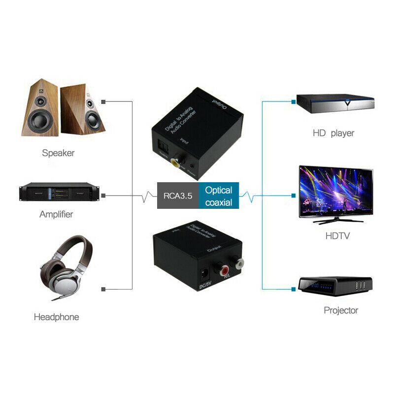Digital to Analog Audio Converter Amplifier Decoder Optical Fiber Coaxial S V8B7