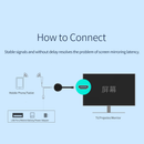 2.4/5G WiFi HDMI Wireless Receiver Display Pusher Cast Screen DLNA Adapter