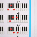 Piano Chords Chart Key Music Graphic Exercise Poster Stave Piano Chord Prac