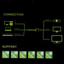 VGA Male to HDMI Female SVGA Video Converter Adapter Cable For PC DVD HDTV