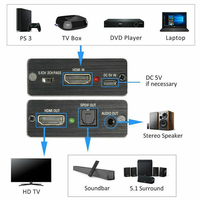 Audio Out Extractor HDMI To Optical Splitter 4K For TV DVD Player 3.5mm Stereo
