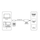 Mini Displayport DP to HDMI Cable Thunderbolt to HDMI Cable Adapter HDMI Di R9A7