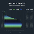 5Gbps USB 3.0 HDD SSD Enclosure 2.5 inch SATA Hard Disk Mobile Box (Black)