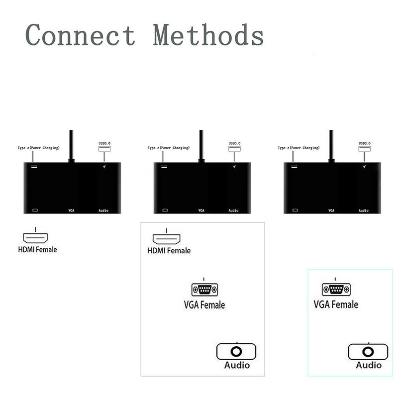 [Upgraded] USB C Hub Adapter, 5-in-1 USB C Adapter with 4K USB C to HDMI,