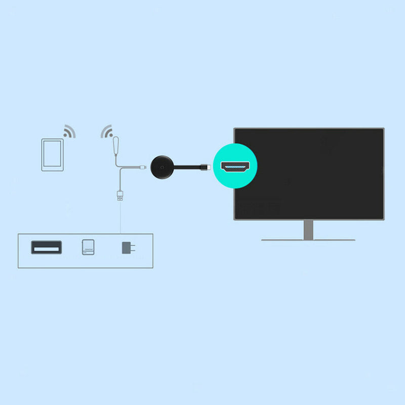 Wireless Display Dongle, 1080P Portable TV Receiver, 2.4G Wifi HDMI Adapter for