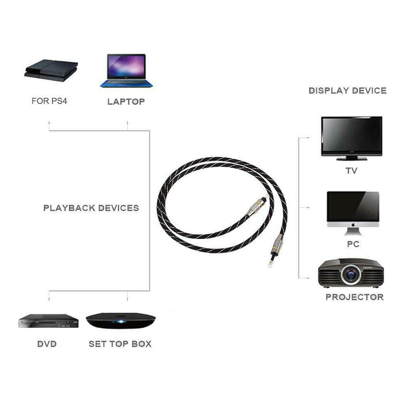 3.5mm Digital Optical Audio Cable Mini Toslink to Toslink Optic Cable(1.5m)