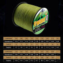 Frwanf 8 Strand Super Strong Pe Multifilament Fishing Line 300M Braided Fis T4D9