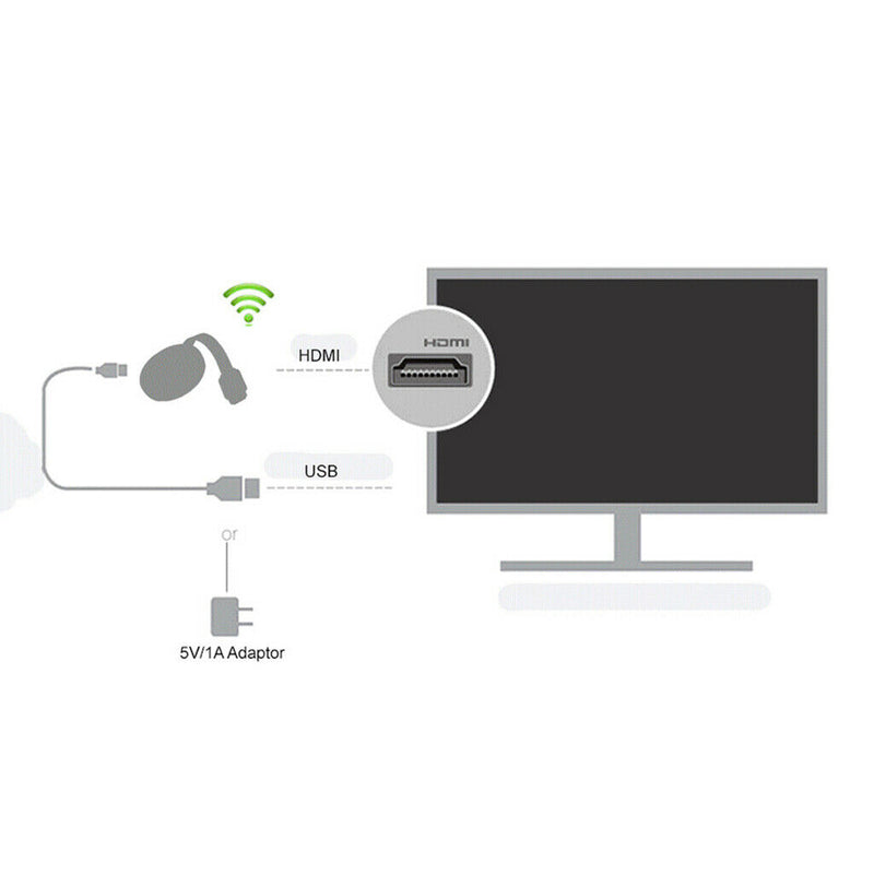 G7S TV Stick 2.4G WiFi Display Dongle 4K Ultra HD Wireless HDMI Adapter Receiver