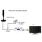 DTA240 High Definition Caravan Digital Freeview Indoor TV Antenna Aerial Ariel L