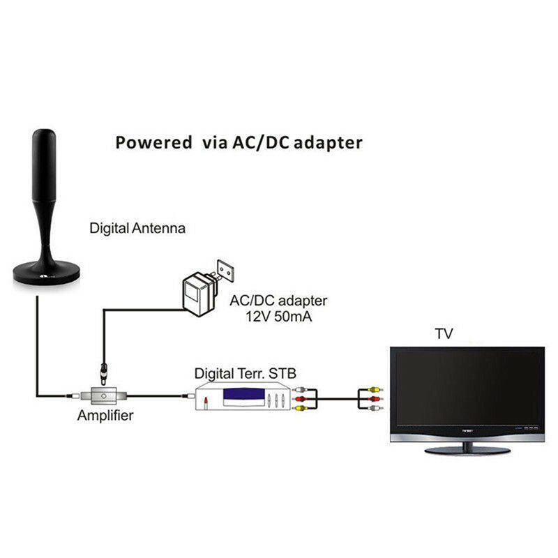 DTA240 High Definition Caravan Digital Freeview Indoor TV Antenna Aerial Ariel L