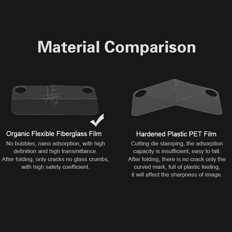 For DJI Mavic 2 PRO ZOOM Drone Screen Protector Protective Film Anti Scratch Set