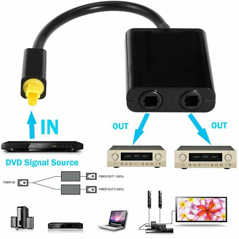 Dual Port Digital Optical Fiber Audio Splitter Cable Adapter 1 In 2 Out S2O1