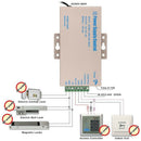 DC 12V 5A Access Control Power Supply AC 90-260V for Home Office Electric D