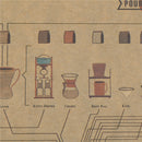 1Pc Coffee Match Diagram Paper Poster For Cafe Kitchen Decorative JR