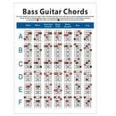 Electric Bass Guitar Chord Chart 4 String Guitar Chord Fingering Diagram Ex